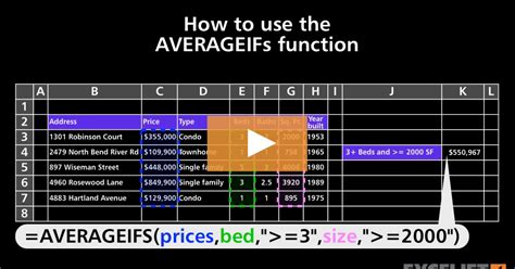 Practical Applications of Averageifs