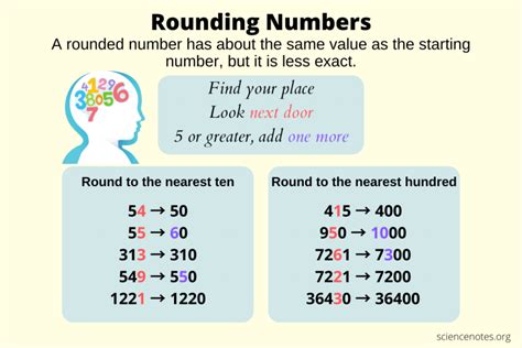 Rounding to the nearest 50 in Excel