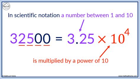 Examples of Scientific Notation