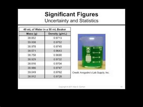 Significant Figures in Statistical Analysis