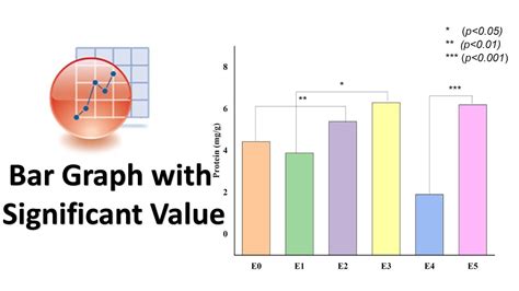 Significant Figures in Statistical Analysis