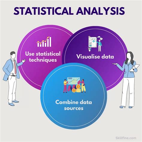 Statistical Data on Efficiency of Drop-Down Lists