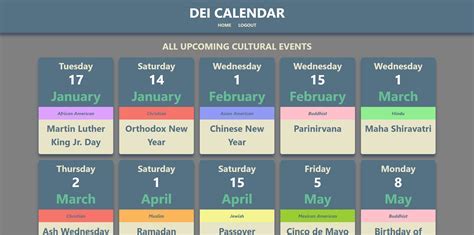 Understanding Dates in Excel