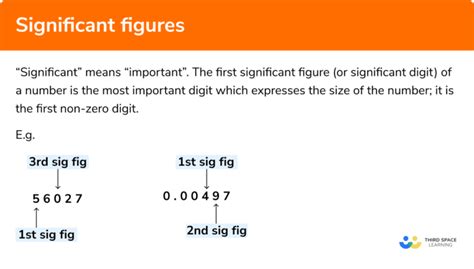 Understanding Significant Figures