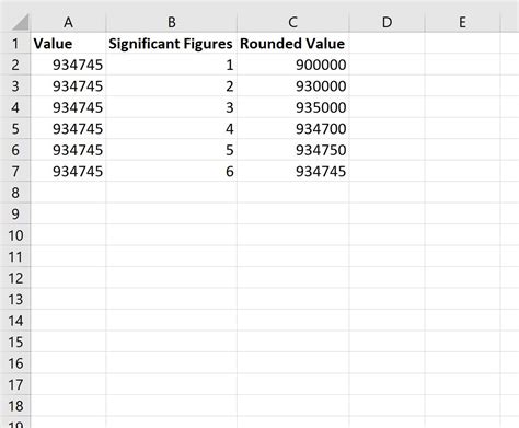 Using Significant Figures in Excel