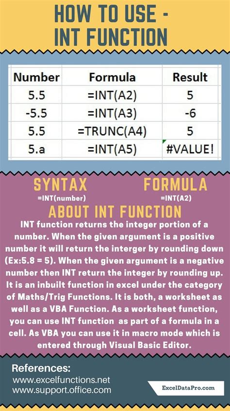 Using the INT Function
