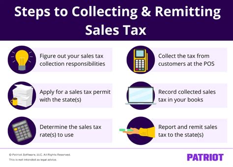 Utilizing Sales Tax Software