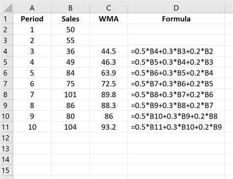 Weighted Moving Average Excel Formula Example