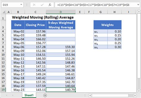 Weighted Moving Average Excel Tutorial