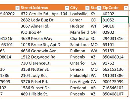 Address Splitting