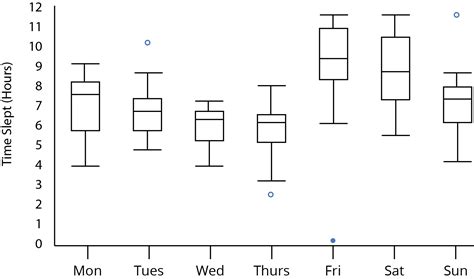 advanced box plot techniques