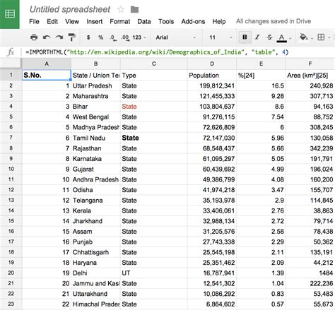 Advanced Google Sheets Formulas
