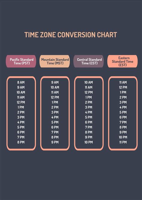Advanced Techniques for Time Zone Conversions