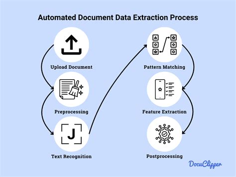 Automated data extraction