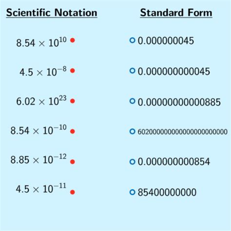 Description of Avoiding Scientific Notation