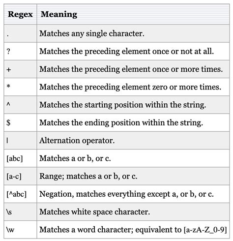 Basic Regex Concepts