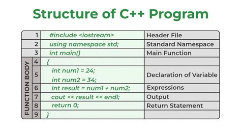 Basic Syntax for Referencing Another Sheet