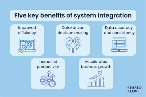 Benefits of Integration