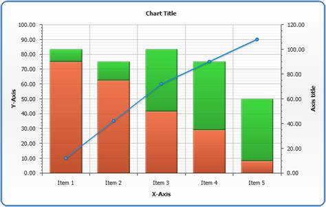 Best practices for combining graphs