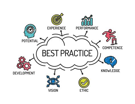 Best practices for managing rows