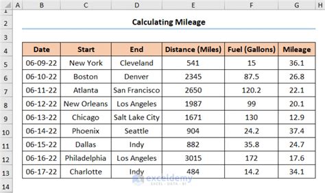 Best Practices for Mileage Calculator