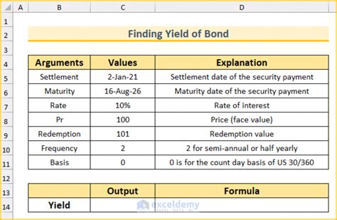 Bond Payment Schedule Best Practices Excel