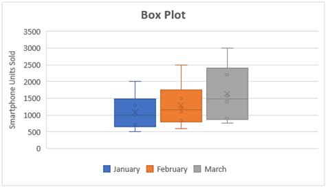 box plot excel