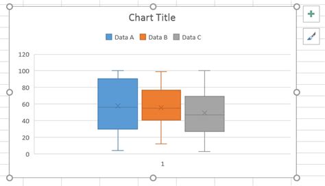 box plots multiple datasets