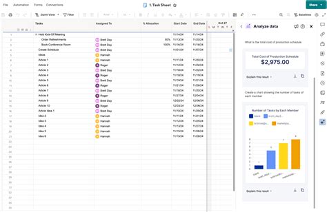 Business Intelligence with Smartsheet