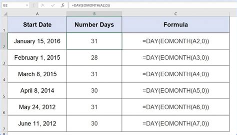 Business months calculation