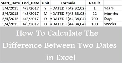 Calculating Date Differences