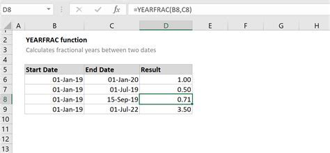 Calculating Dates