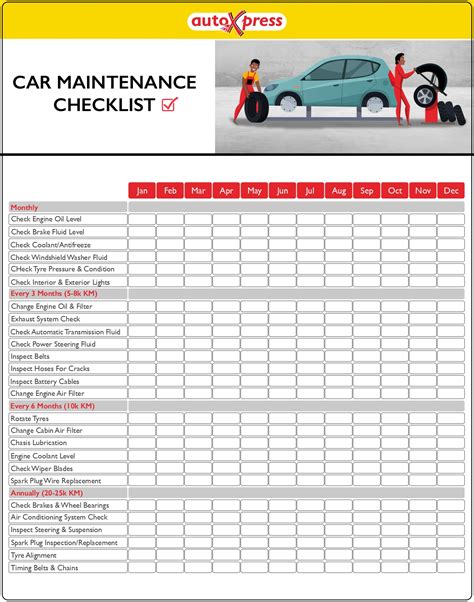 Car Maintenance Checklist