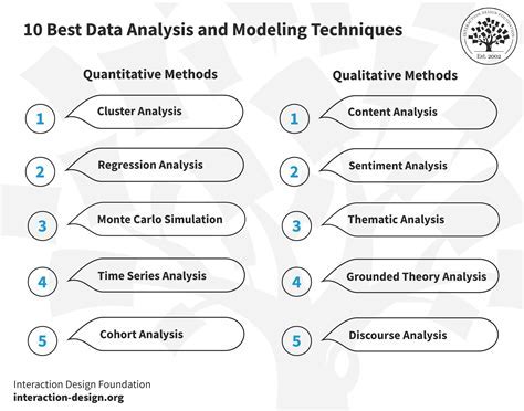 Challenges in Converting Quarterly Data