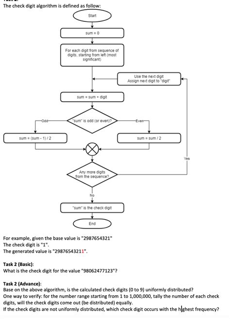 Check digit algorithms