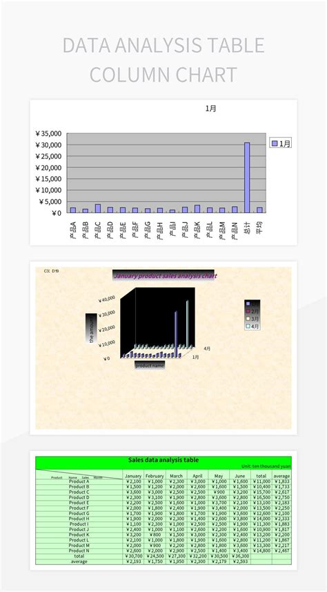 Column Data Analysis