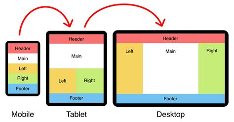 Column Responsive Design