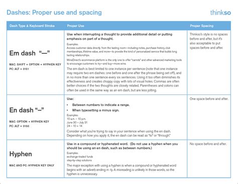Common Dashes Used in Cooking