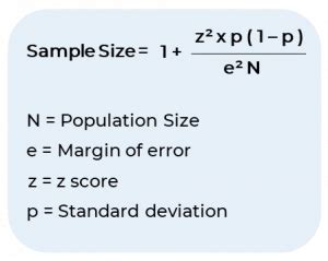 Common sample size formulas