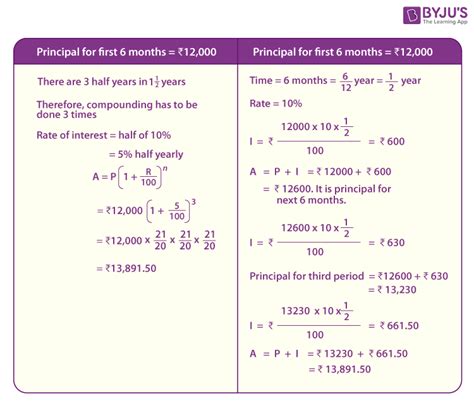 Compound Interest Example