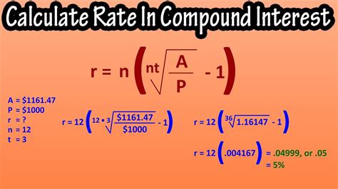 Compound interest rate example