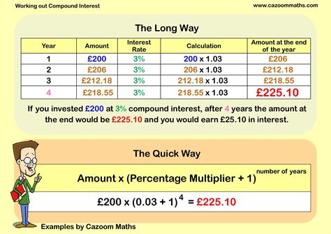 Compound Interest Resources