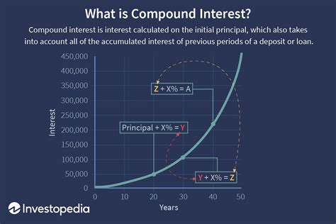 Compound Interest Risks