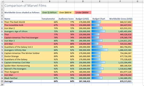 Troubleshooting Conditional Formatting
