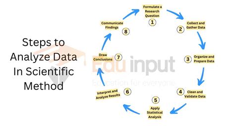 Counting Methods for Data Analysis