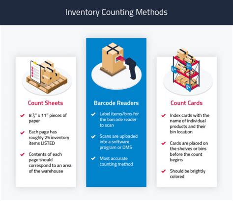 Counting Methods for Inventory