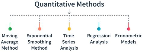 Counting Methods for Sales