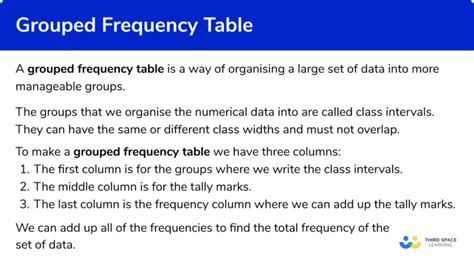 Steps to Create Grouped Frequency Tables