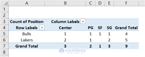 Cross Tabulation in Excel