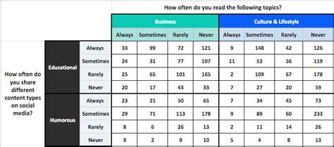 Crosstab Example